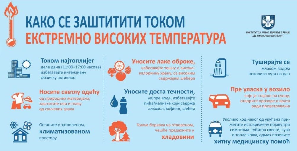 Извор: ИЗЈЗ Србије